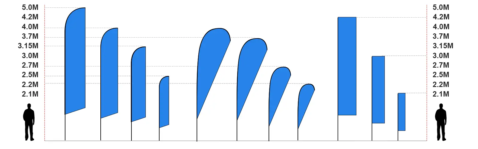 Banner Flag Size Select